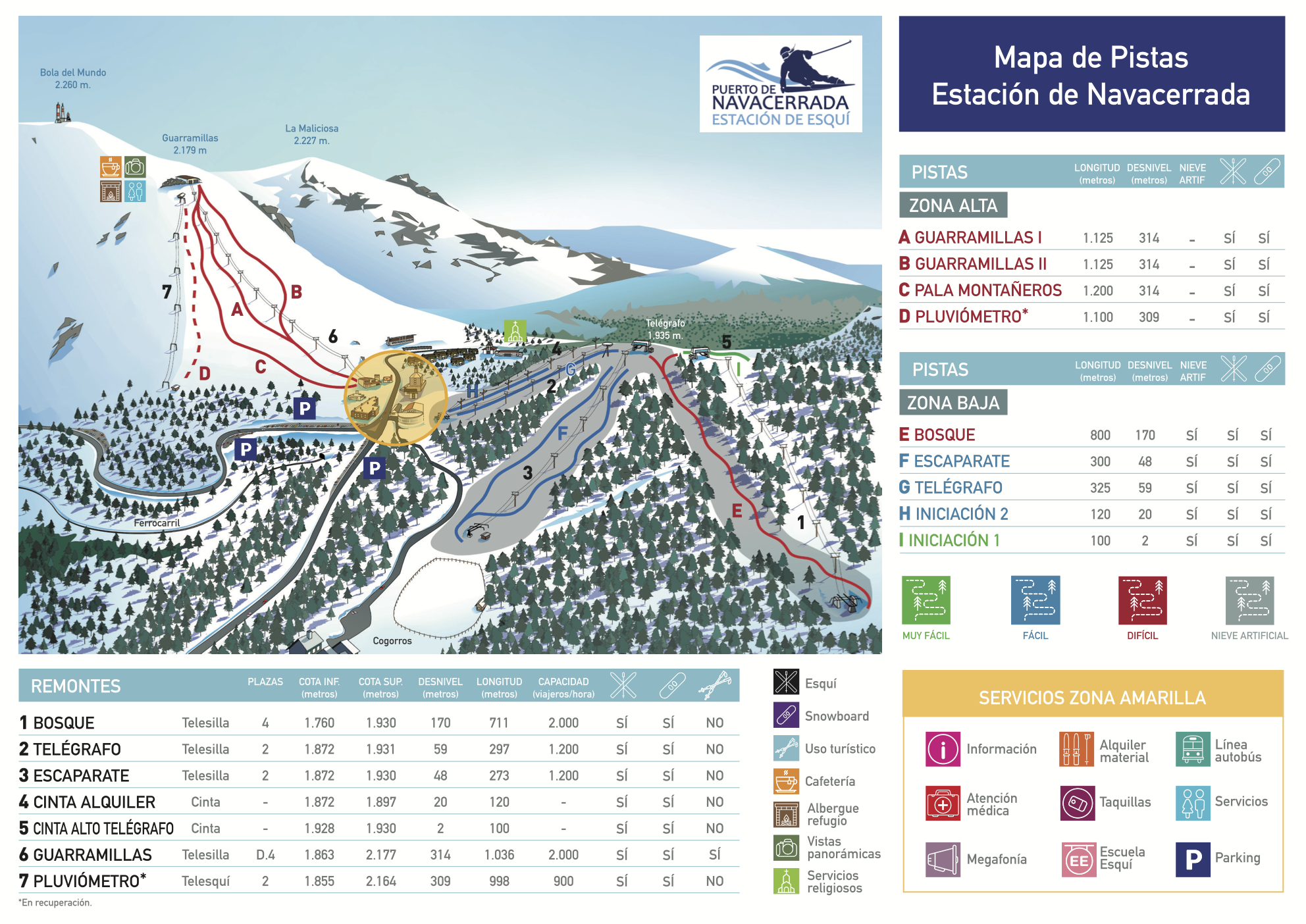 Copitos de Nieve - Estaciones de esquí, ski, snowboard - Mapa de la estación Navacerrada